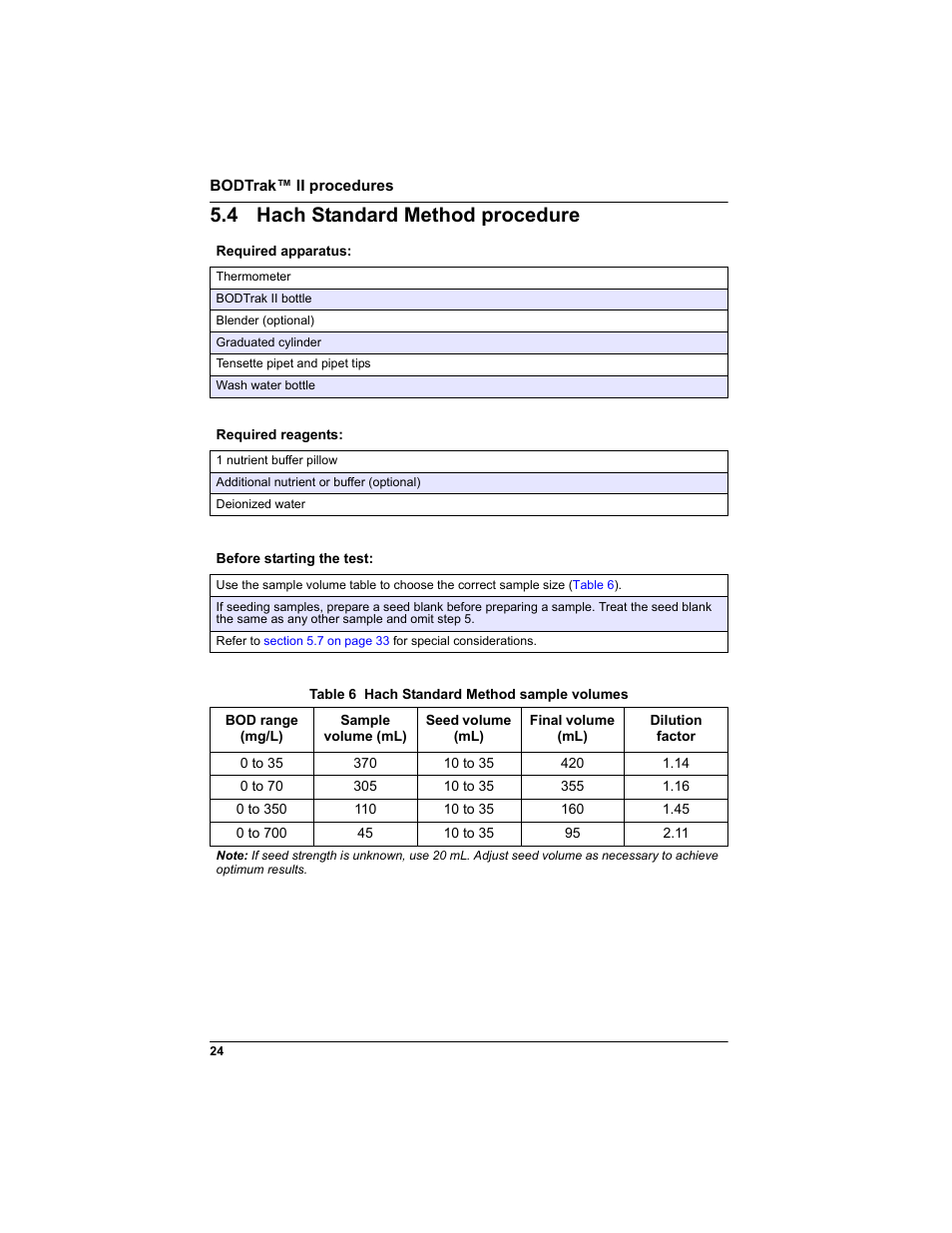 4 hach standard method procedure | Hach-Lange BODTRAK II: Respirometric Biochemical Oxygen Demand (BOD) User Manual | Page 24 / 46