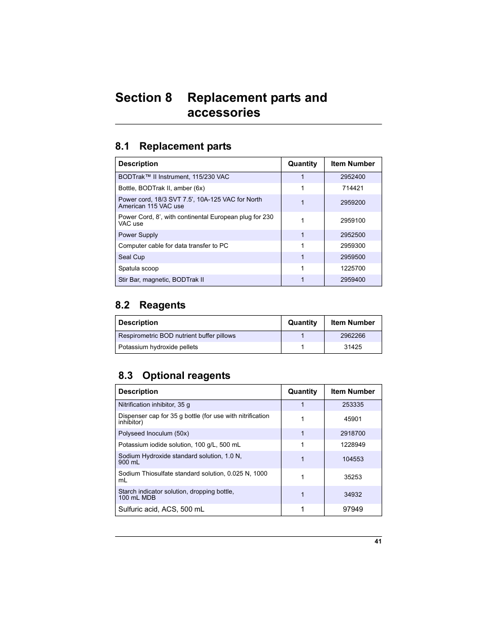 Section 8 replacement parts and accessories, 1 replacement parts, 2 reagents | 3 optional reagents | Hach-Lange BODTRAK II: Respirometric Biochemical Oxygen Demand (BOD) User Manual | Page 41 / 46