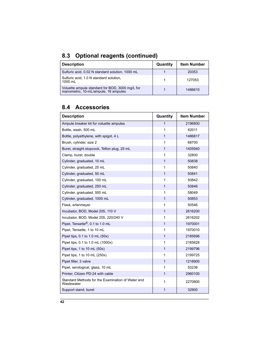 4 accessories, 3 optional reagents (continued) | Hach-Lange BODTRAK II: Respirometric Biochemical Oxygen Demand (BOD) User Manual | Page 42 / 46