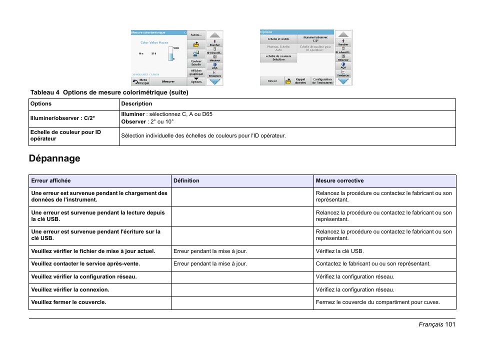 Dépannage | Hach-Lange LICO 690 Basic User Manual User Manual | Page 101 / 329