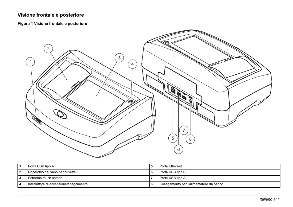 Visione frontale e posteriore | Hach-Lange LICO 690 Basic User Manual User Manual | Page 111 / 329