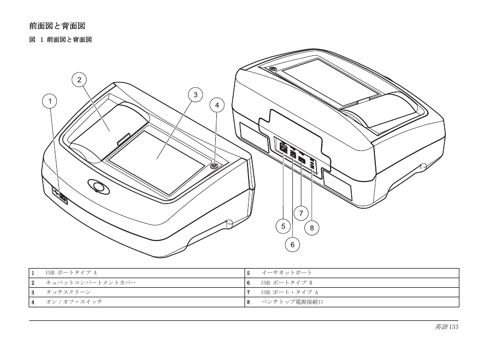 前面図と背面図 | Hach-Lange LICO 690 Basic User Manual User Manual | Page 133 / 329
