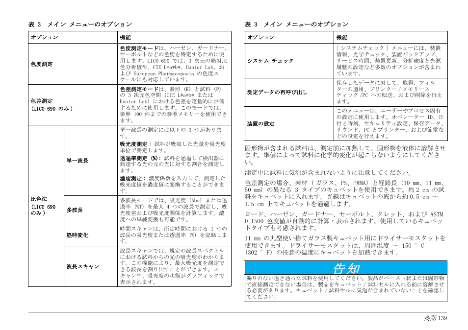 Hach-Lange LICO 690 Basic User Manual User Manual | Page 139 / 329