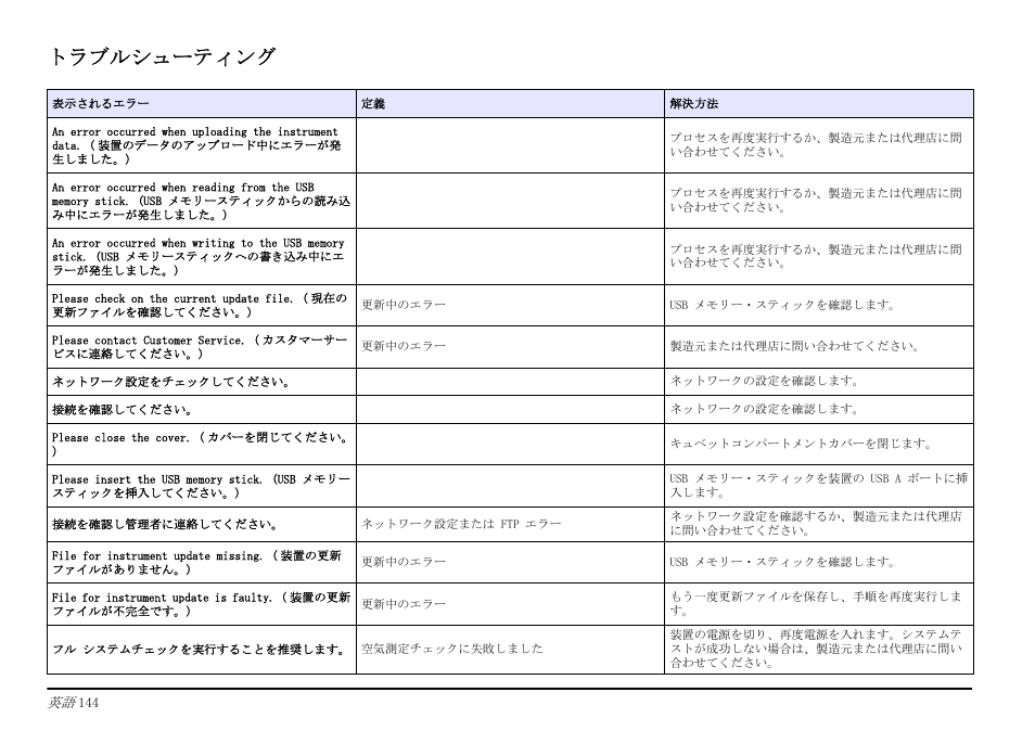 トラブルシューティング | Hach-Lange LICO 690 Basic User Manual User Manual | Page 144 / 329