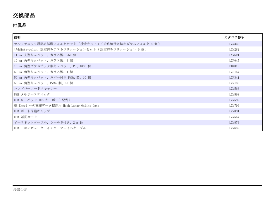 交換部品 | Hach-Lange LICO 690 Basic User Manual User Manual | Page 148 / 329