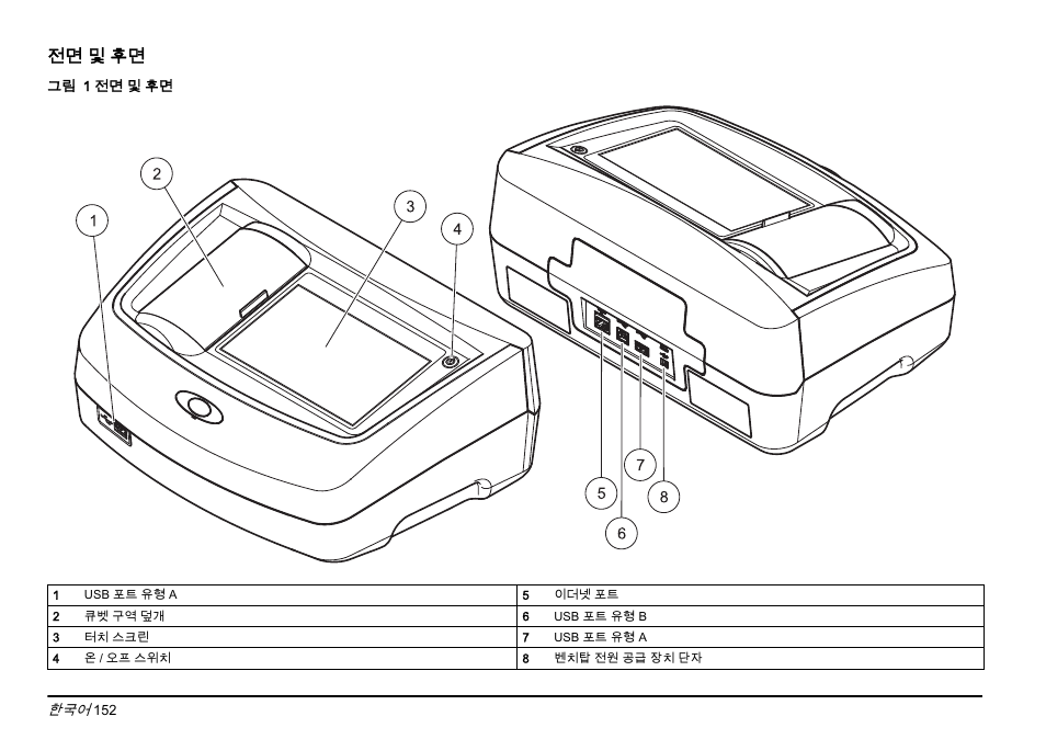 전면 및 후면 | Hach-Lange LICO 690 Basic User Manual User Manual | Page 152 / 329