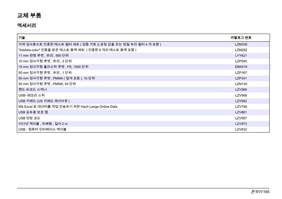 교체 부품, 액세서리 | Hach-Lange LICO 690 Basic User Manual User Manual | Page 165 / 329