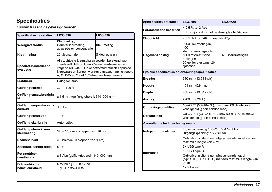 Nederlands, Specificaties | Hach-Lange LICO 690 Basic User Manual User Manual | Page 167 / 329