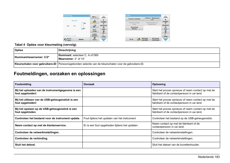 Foutmeldingen, oorzaken en oplossingen | Hach-Lange LICO 690 Basic User Manual User Manual | Page 183 / 329