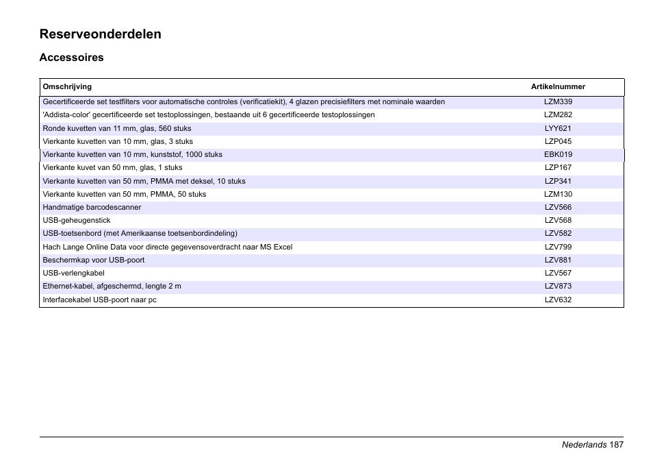 Reserveonderdelen, Accessoires | Hach-Lange LICO 690 Basic User Manual User Manual | Page 187 / 329