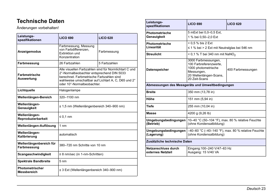 Deutsch, Technische daten | Hach-Lange LICO 690 Basic User Manual User Manual | Page 23 / 329