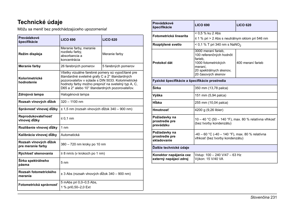 Slovenčina, Technické údaje | Hach-Lange LICO 690 Basic User Manual User Manual | Page 231 / 329