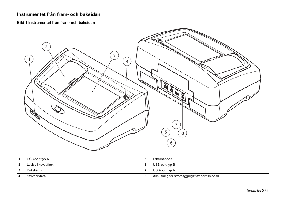 Instrumentet från fram- och baksidan | Hach-Lange LICO 690 Basic User Manual User Manual | Page 275 / 329