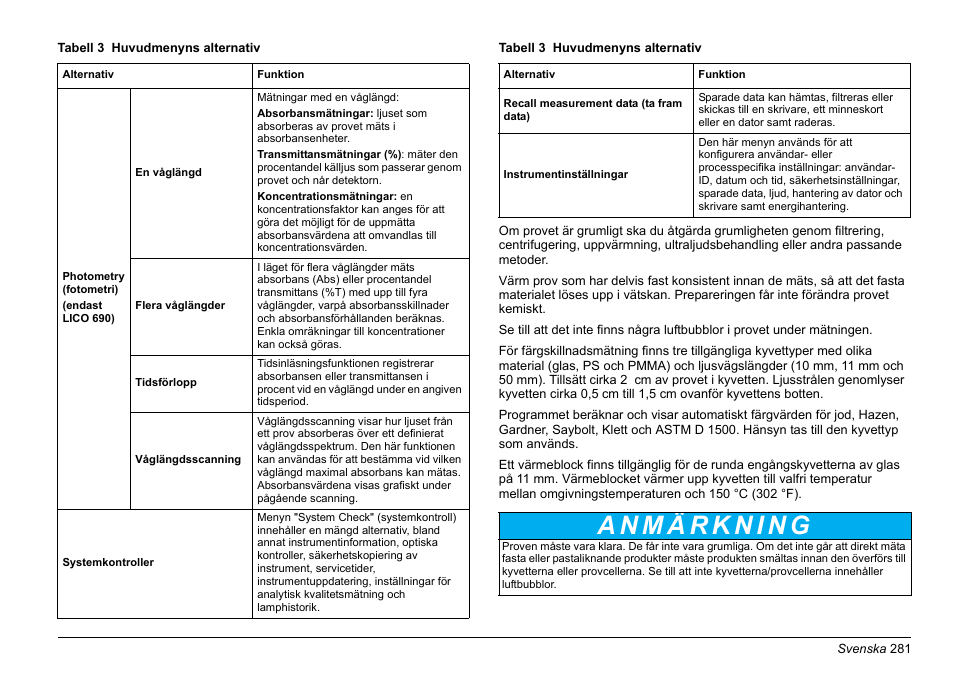 Hach-Lange LICO 690 Basic User Manual User Manual | Page 281 / 329