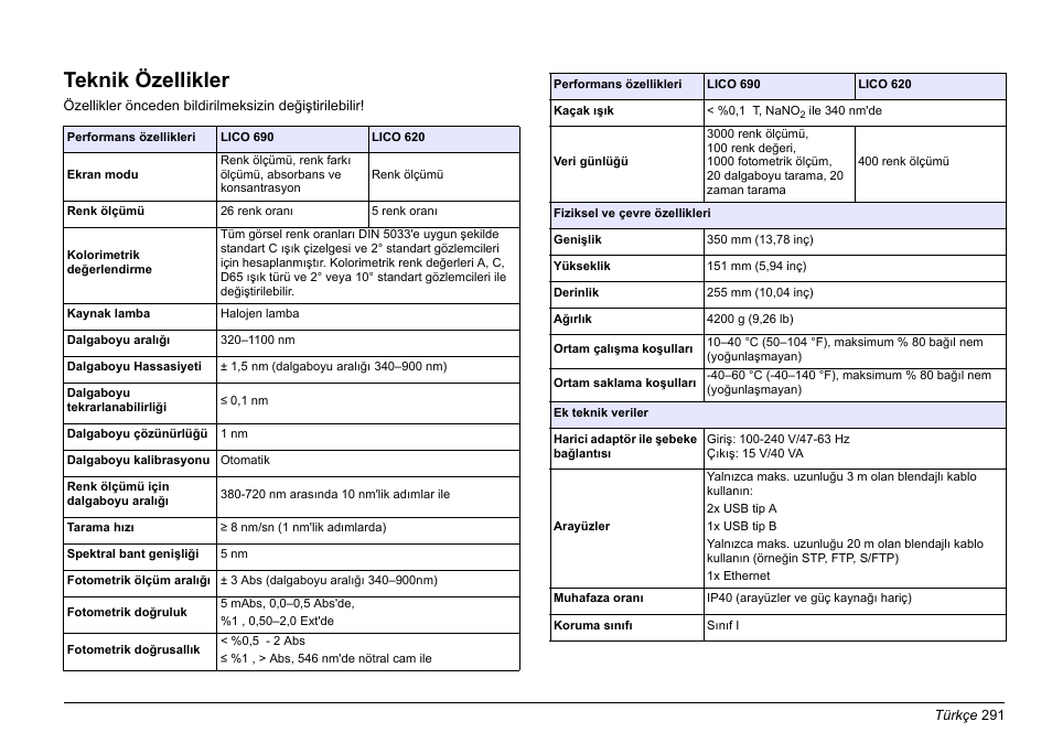 Türkçe, Teknik özellikler | Hach-Lange LICO 690 Basic User Manual User Manual | Page 291 / 329