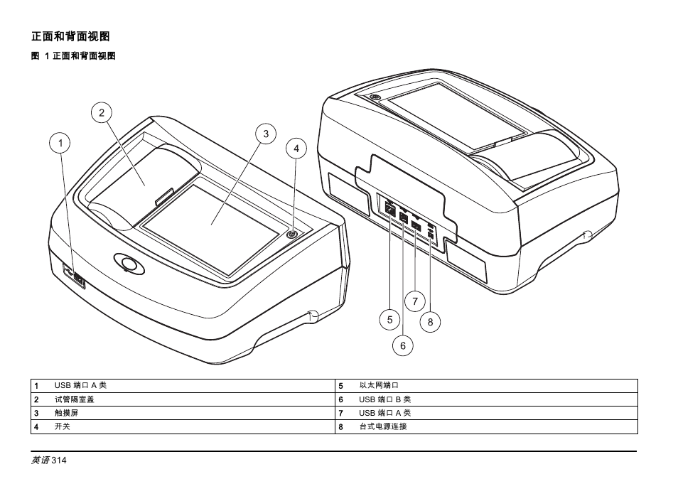 正面和背面视图 | Hach-Lange LICO 690 Basic User Manual User Manual | Page 314 / 329