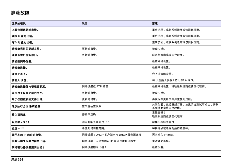 排除故障 | Hach-Lange LICO 690 Basic User Manual User Manual | Page 324 / 329