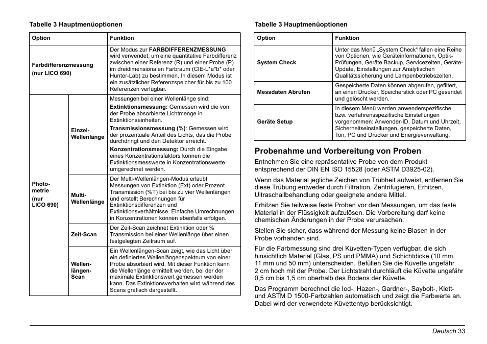 Probenahme und vorbereitung von proben | Hach-Lange LICO 690 Basic User Manual User Manual | Page 33 / 329