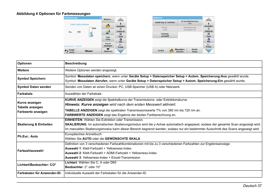 Hach-Lange LICO 690 Basic User Manual User Manual | Page 37 / 329