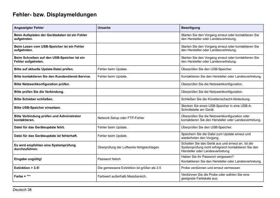 Amms siehe, Fehler, Bzw. displaymeldungen | Fehler- bzw. displaymeldungen | Hach-Lange LICO 690 Basic User Manual User Manual | Page 38 / 329
