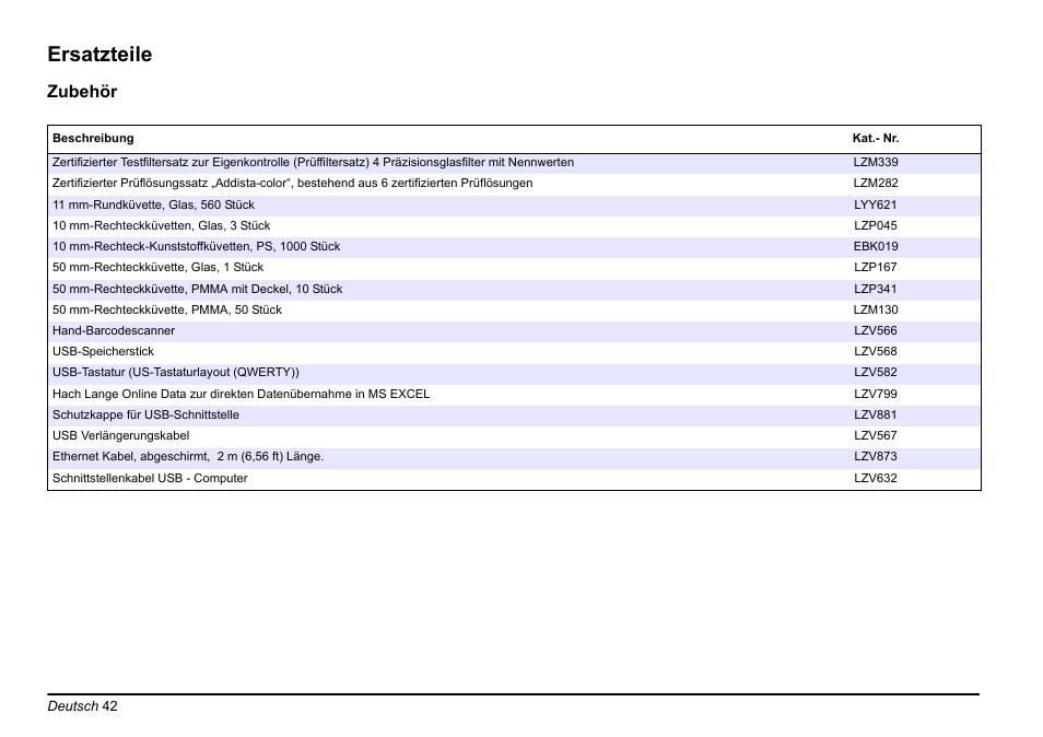 Ersatzteile, Zubehör | Hach-Lange LICO 690 Basic User Manual User Manual | Page 42 / 329