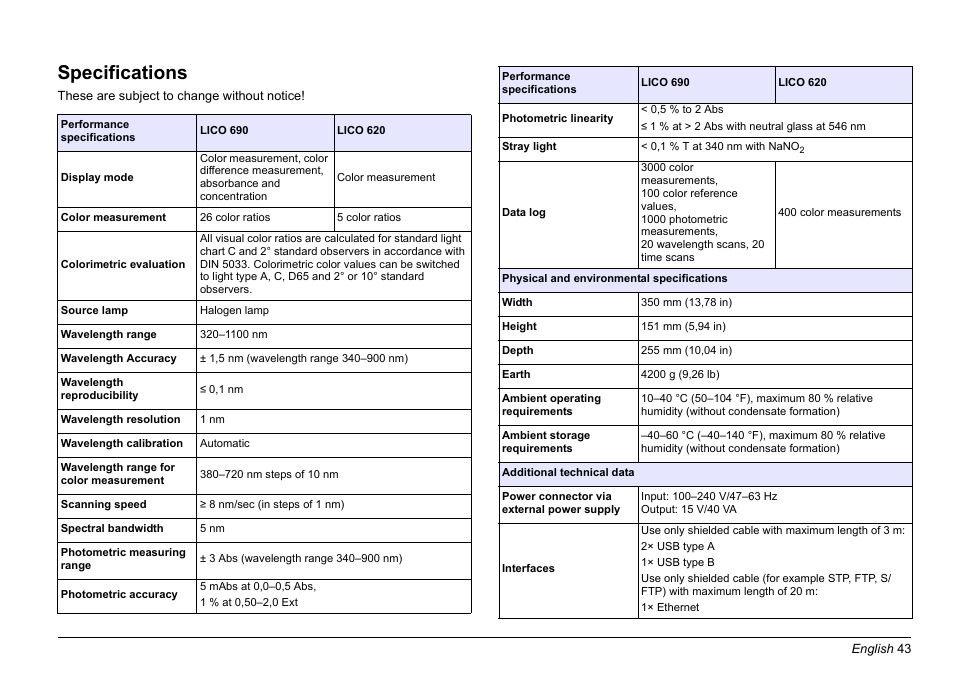 English, Specifications | Hach-Lange LICO 690 Basic User Manual User Manual | Page 43 / 329