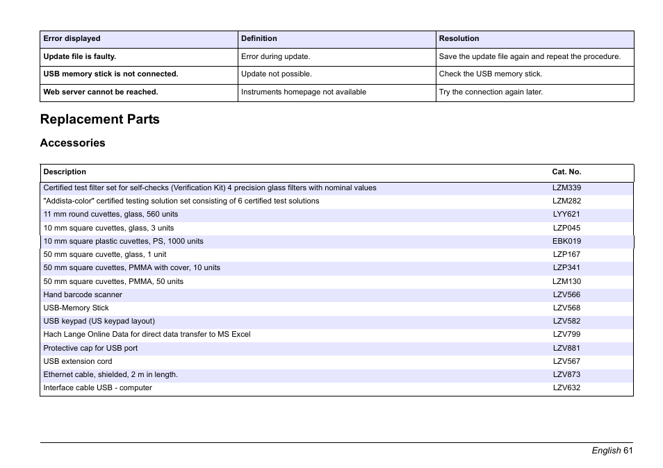 Replacement parts, Accessories | Hach-Lange LICO 690 Basic User Manual User Manual | Page 61 / 329