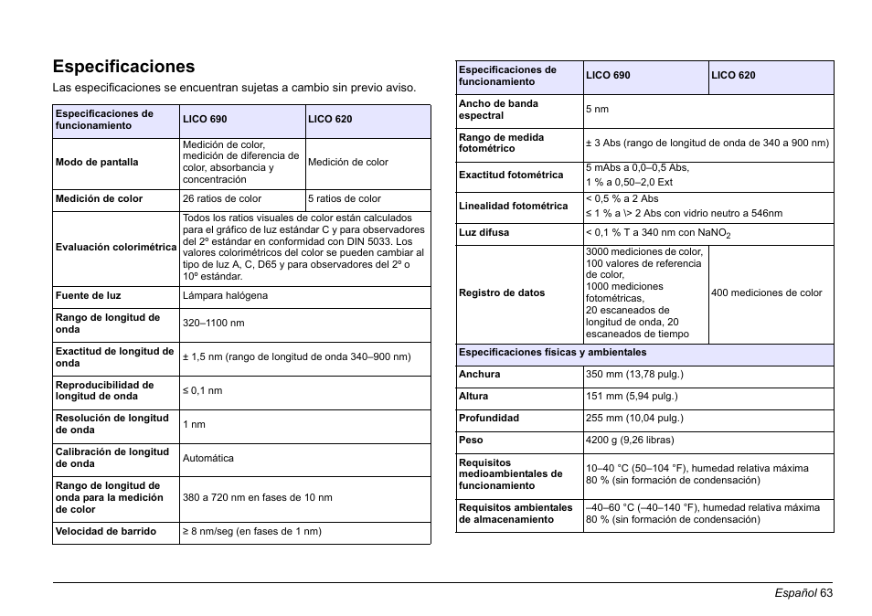 Español, Especificaciones | Hach-Lange LICO 690 Basic User Manual User Manual | Page 63 / 329