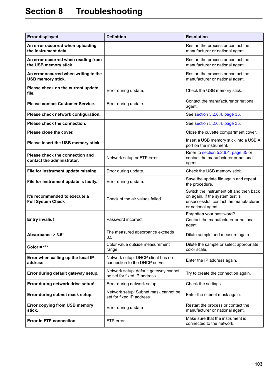 Section 8 troubleshooting | Hach-Lange LICO 690 User Manual User Manual | Page 103 / 114