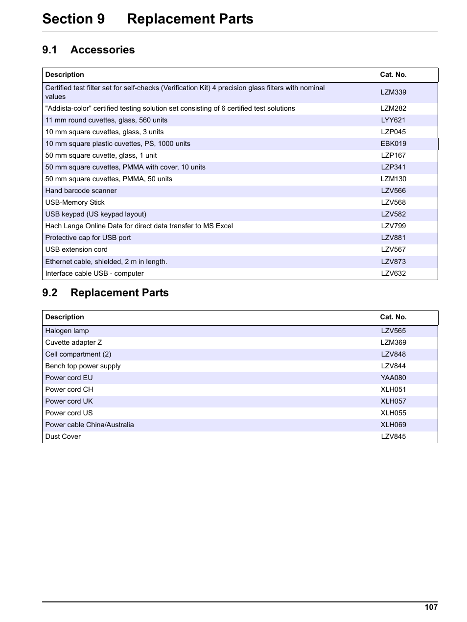 Section 9 replacement parts, 1 accessories, 2 replacement parts | 1 accessories 9.2 replacement parts, Section 9 | Hach-Lange LICO 690 User Manual User Manual | Page 107 / 114