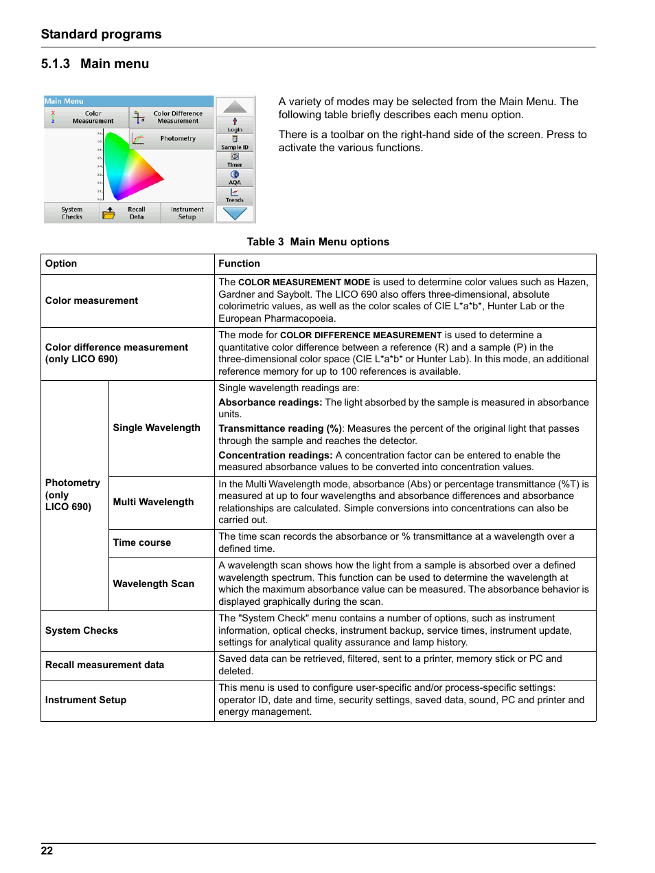 3 main menu, Standard programs 5.1.3 main menu | Hach-Lange LICO 690 User Manual User Manual | Page 22 / 114