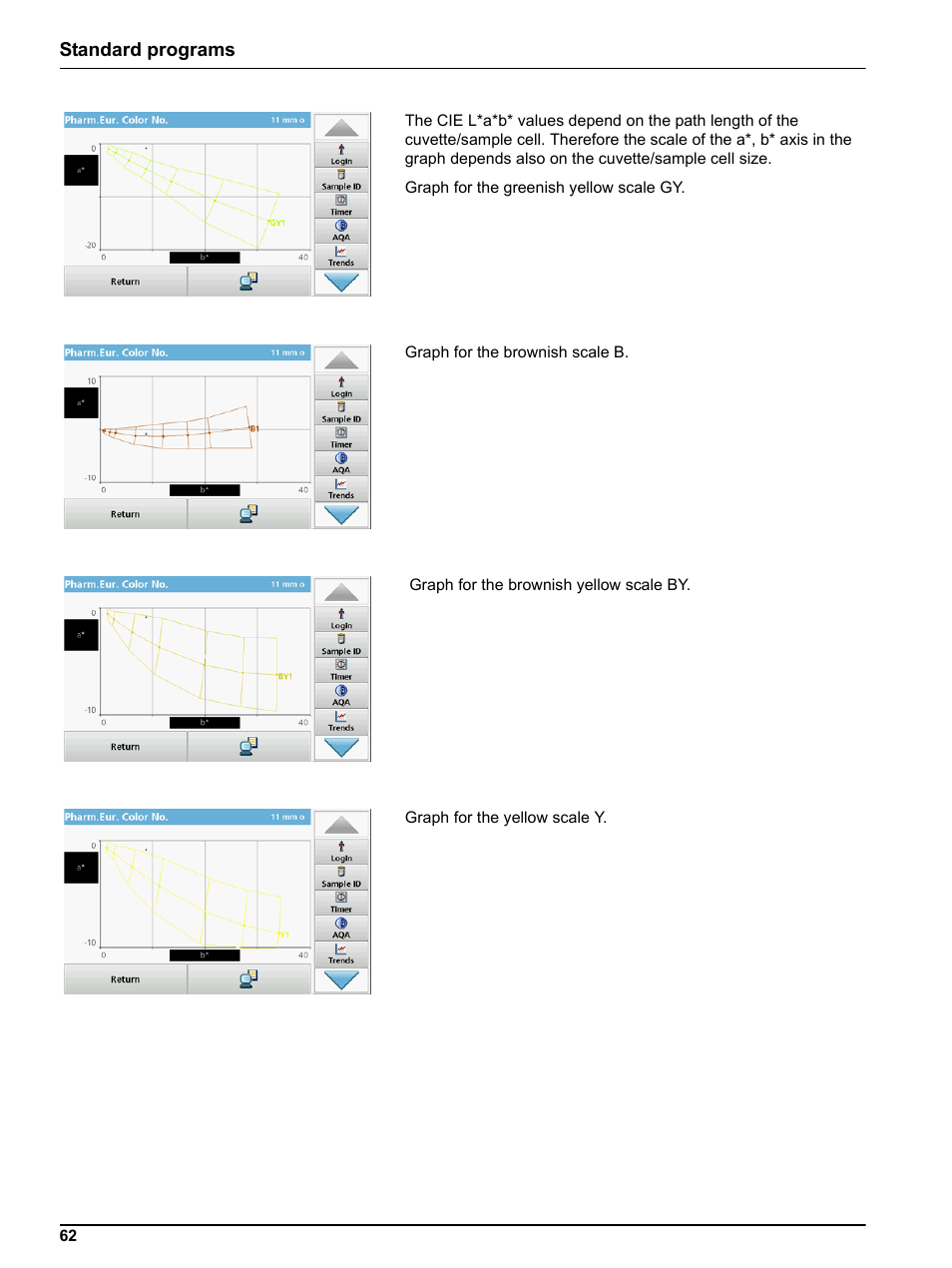 Hach-Lange LICO 690 User Manual User Manual | Page 62 / 114