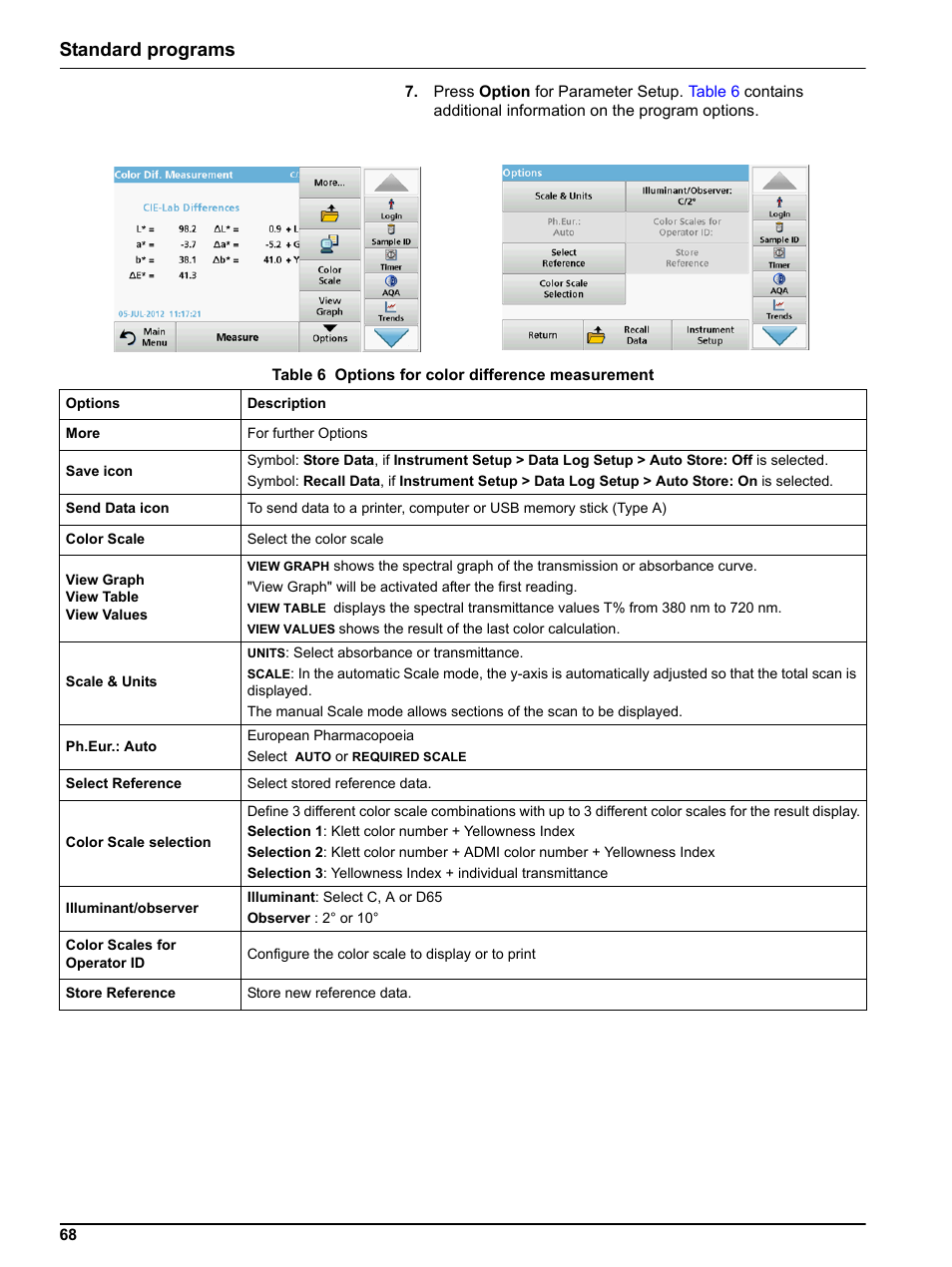 Standard programs | Hach-Lange LICO 690 User Manual User Manual | Page 68 / 114