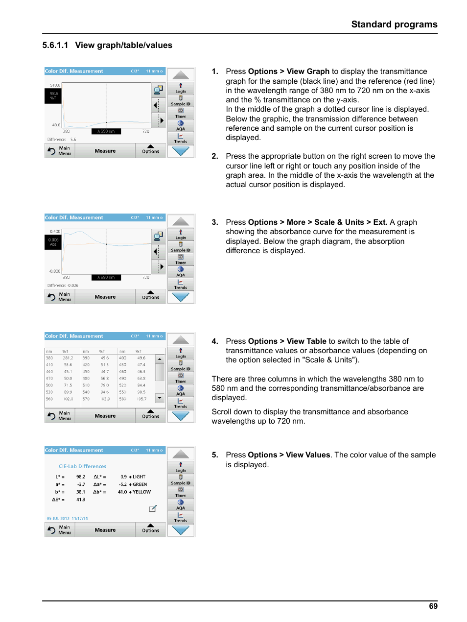 1 view graph/table/values, Standard programs | Hach-Lange LICO 690 User Manual User Manual | Page 69 / 114