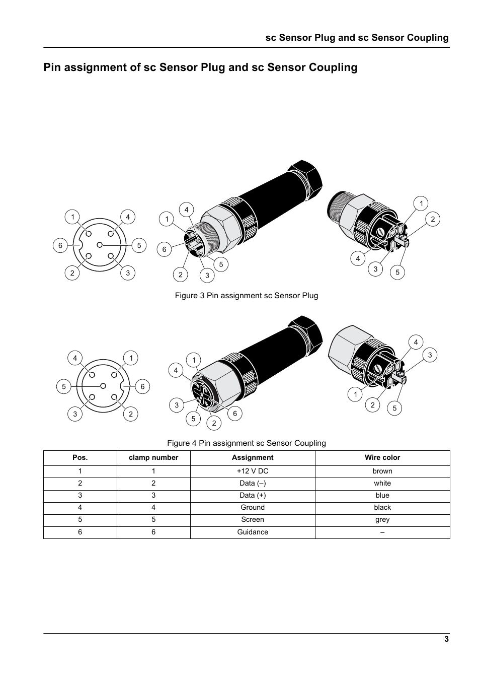 Sc sensor plug and sc sensor coupling | Hach-Lange SC Sensor Plug and SC Sensor Coupling User Manual | Page 5 / 8