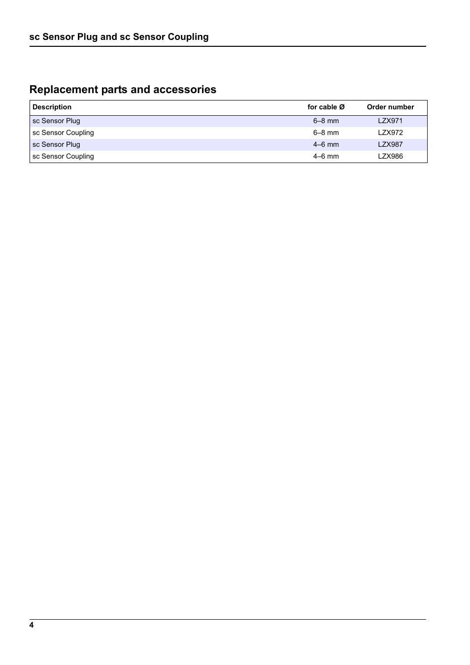 Replacement parts and accessories, Sc sensor plug and sc sensor coupling | Hach-Lange SC Sensor Plug and SC Sensor Coupling User Manual | Page 6 / 8
