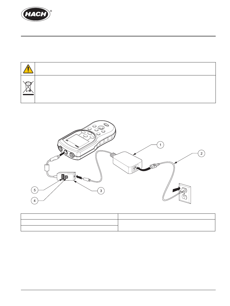 Hach-Lange HQ Series Portable Meters User Manual | 4 pages