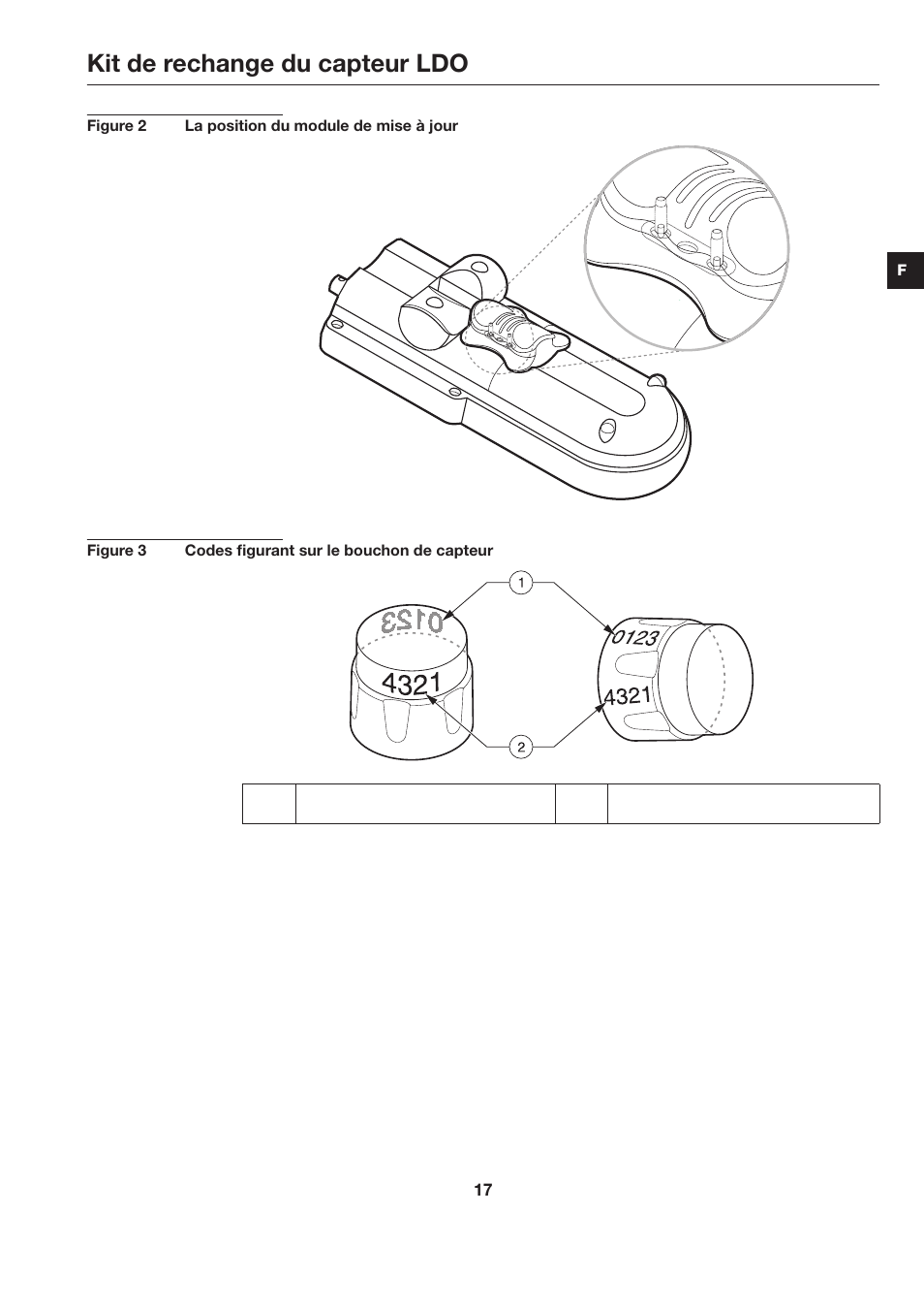 Kit de rechange du capteur ldo | Hach-Lange LDO Sensor Replacement Kit for use with Hach HQ10 and HQ20 User Manual | Page 17 / 43