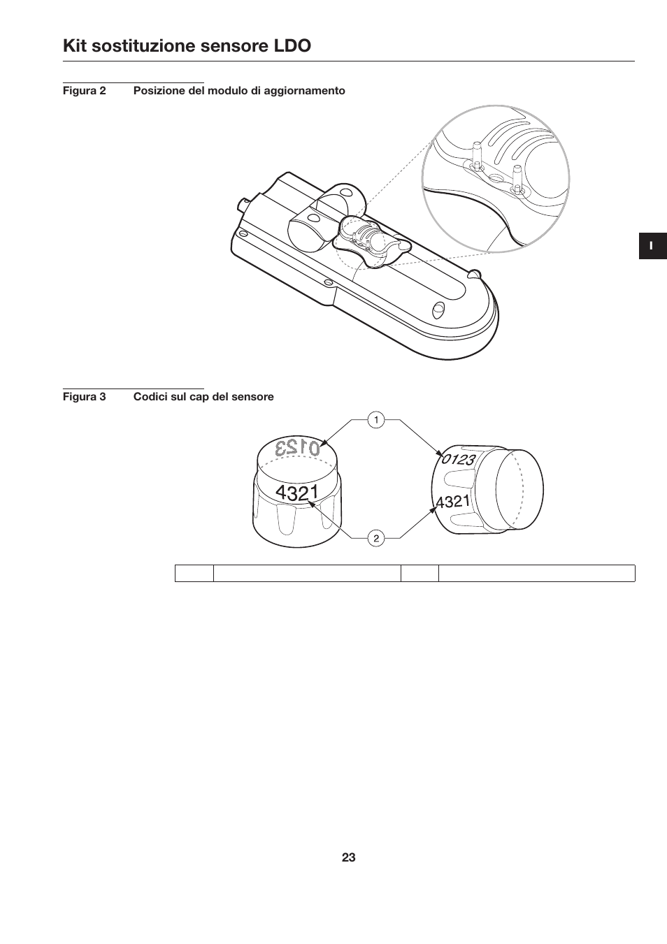 Kit sostituzione sensore ldo | Hach-Lange LDO Sensor Replacement Kit for use with Hach HQ10 and HQ20 User Manual | Page 23 / 43
