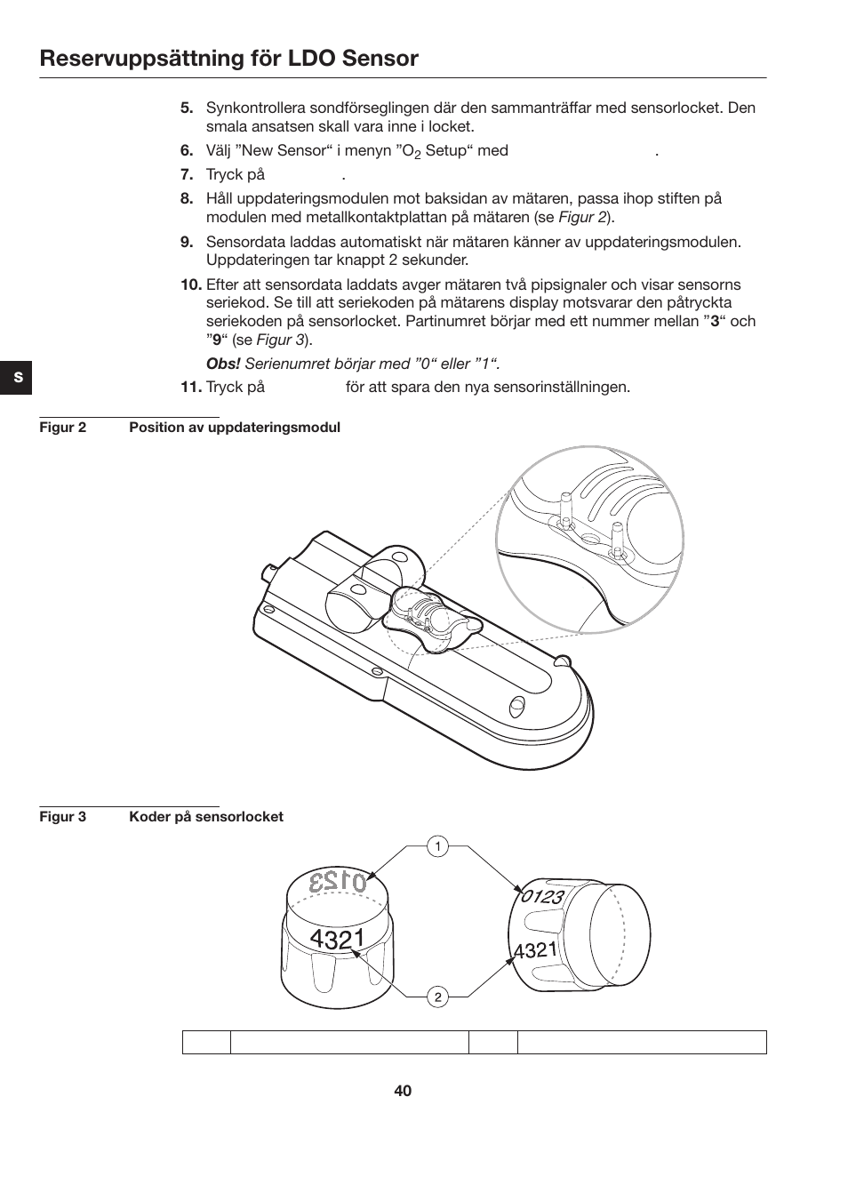 Reservuppsättning för ldo sensor | Hach-Lange LDO Sensor Replacement Kit for use with Hach HQ10 and HQ20 User Manual | Page 40 / 43