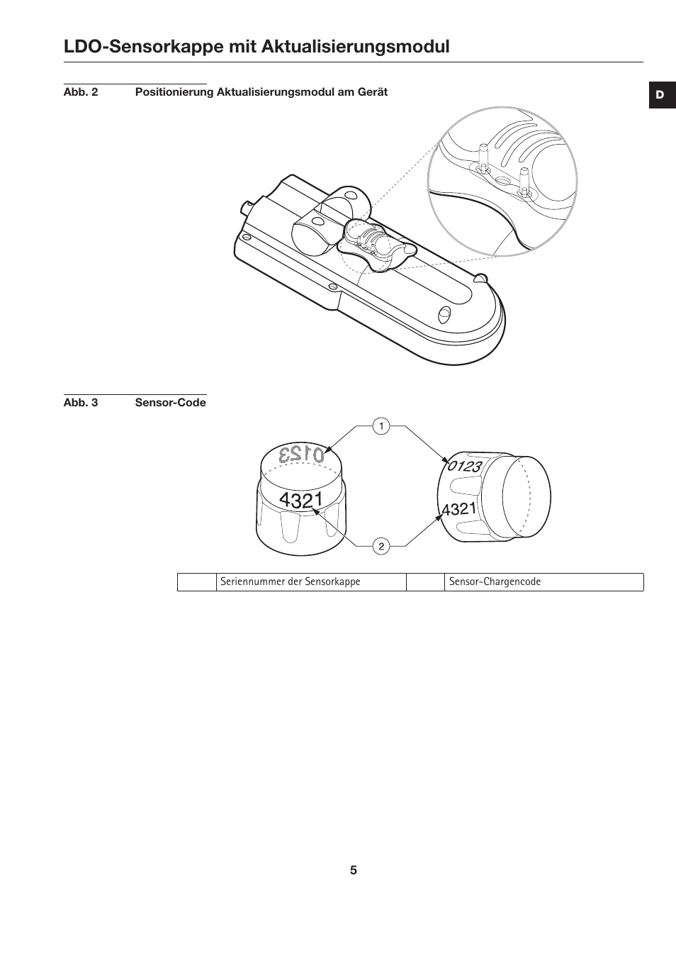 Ldo-sensorkappe mit aktualisierungsmodul | Hach-Lange LDO Sensor Replacement Kit for use with Hach HQ10 and HQ20 User Manual | Page 5 / 43