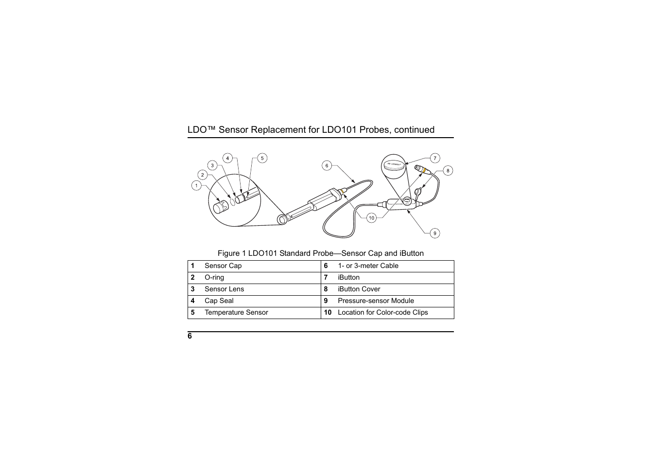 Hach-Lange LDO Sensor Replacement Kit User Manual | Page 6 / 8