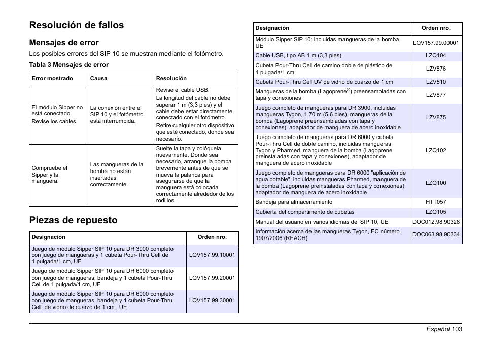 Resolución de fallos, Piezas de repuesto, Mensajes de error | Hach-Lange SIP 10 User Manual | Page 103 / 273