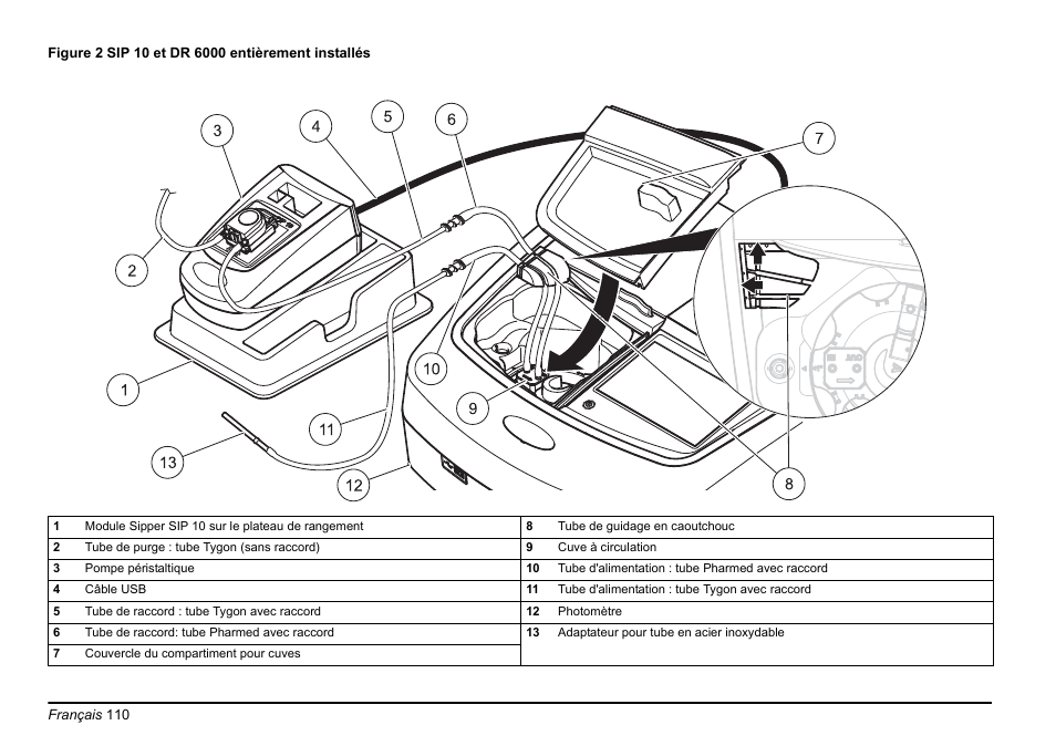 Hach-Lange SIP 10 User Manual | Page 110 / 273