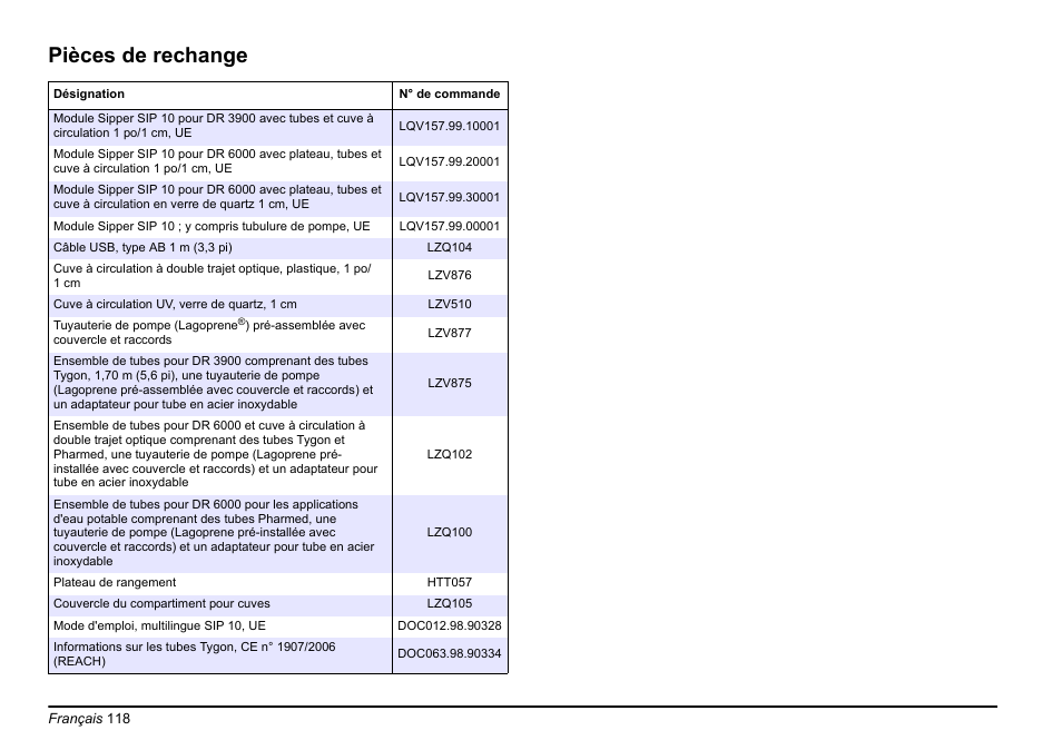 Pièces de rechange | Hach-Lange SIP 10 User Manual | Page 118 / 273