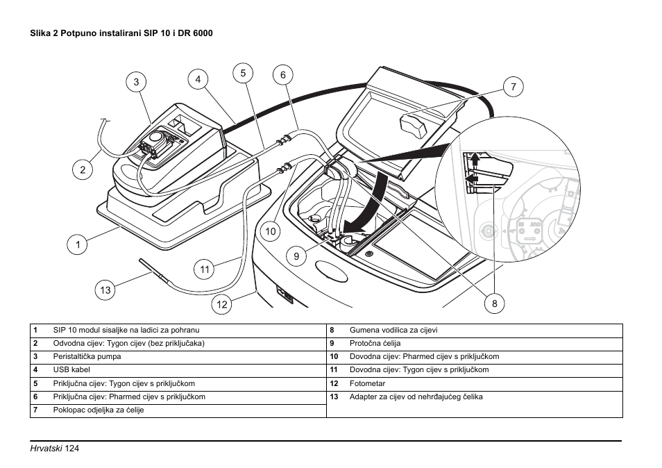 Hach-Lange SIP 10 User Manual | Page 124 / 273