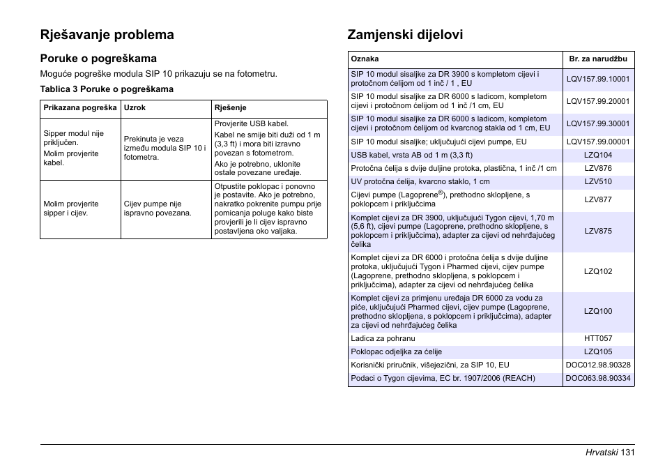 Rješavanje problema, Zamjenski dijelovi, Poruke o pogreškama | Hach-Lange SIP 10 User Manual | Page 131 / 273