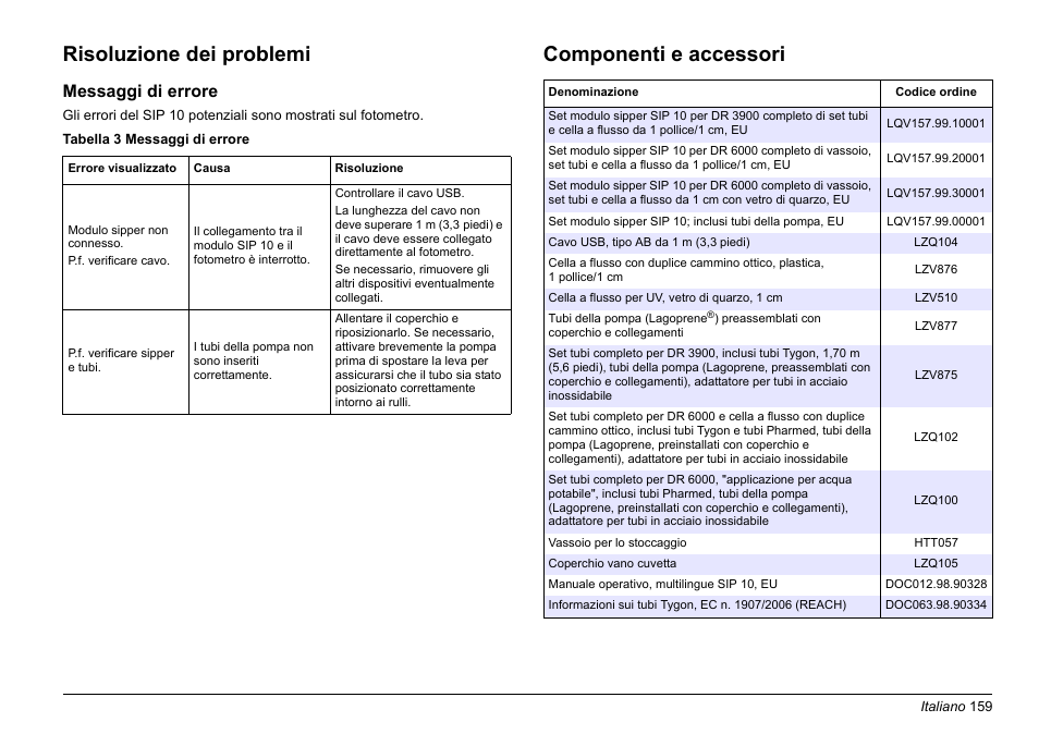 Risoluzione dei problemi, Componenti e accessori, Messaggi di errore | Hach-Lange SIP 10 User Manual | Page 159 / 273