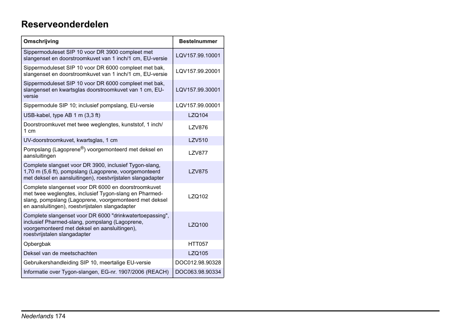 Reserveonderdelen | Hach-Lange SIP 10 User Manual | Page 174 / 273