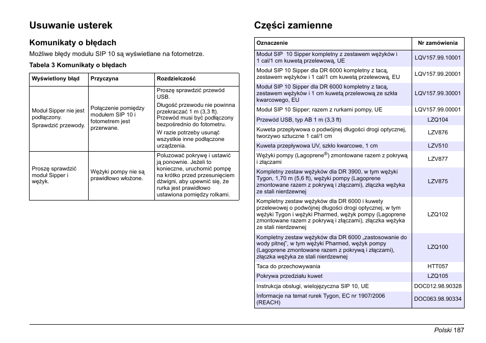 Usuwanie usterek, Części zamienne, Komunikaty o błędach | Hach-Lange SIP 10 User Manual | Page 187 / 273